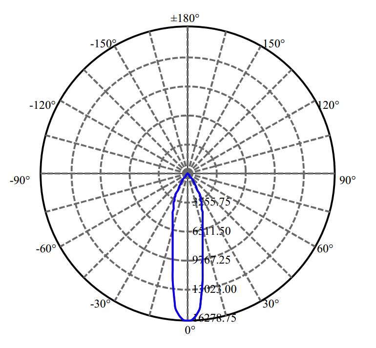 Nata Lighting Company Limited - Aluminium Reflector